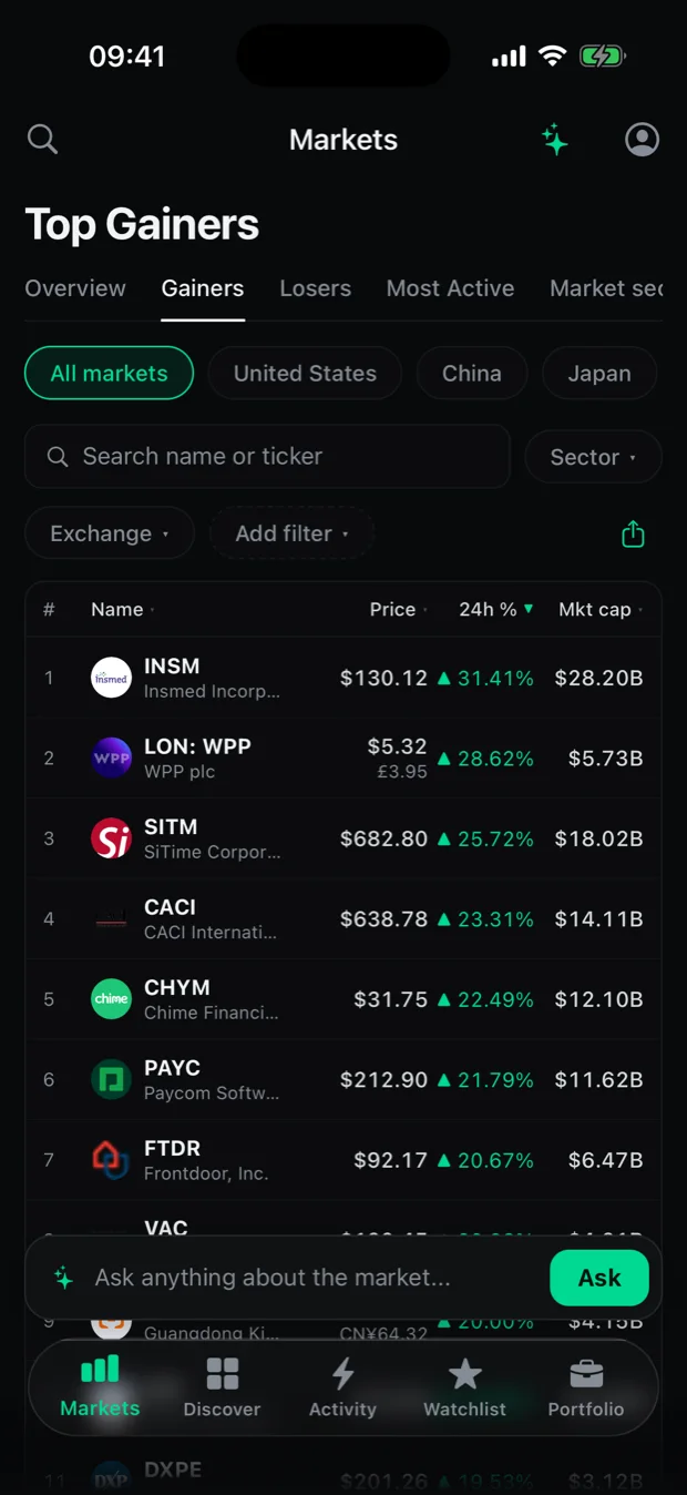 The Markets tab of the StockMarketCap iPhone app showing the day's top gainers, each row with a company logo, price and percentage move.