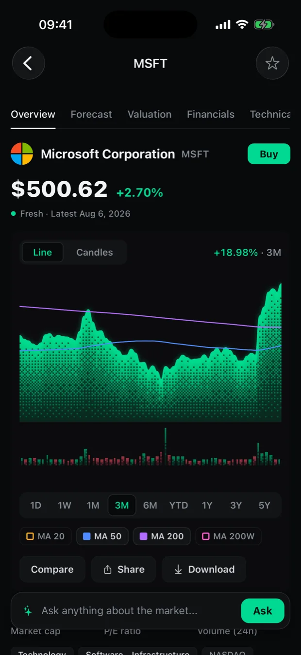 A stock page in the StockMarketCap iPhone app showing Microsoft's price, a three-month chart with moving averages, and the range selector.